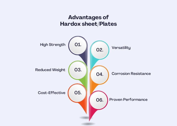 Hardox Sheet / Plate