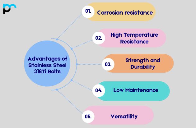 Advantages of Stainless Steel 316Ti Bolts