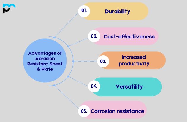 Abrasion Resistant Sheet & Plate