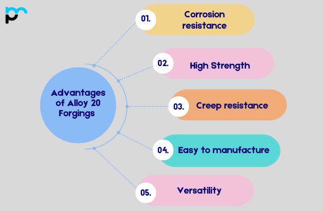 Advantages of Alloy 20 Forgings ​