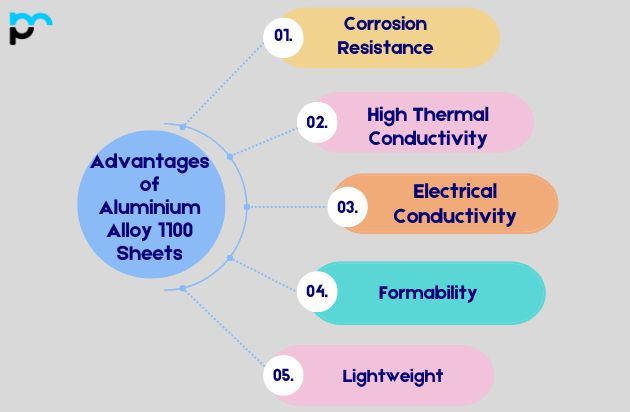 Advantages of Aluminium Alloy 1100 Sheets_