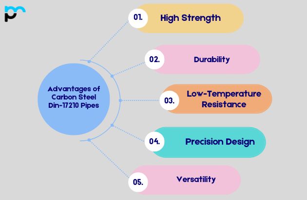 Advantages of Carbon Steel Din-17210 Pipes