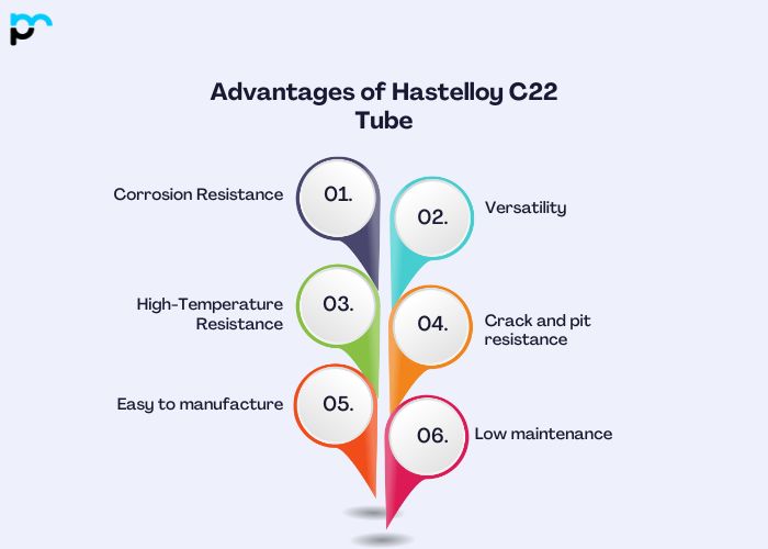 Advantages of Hastelloy C22 Tube