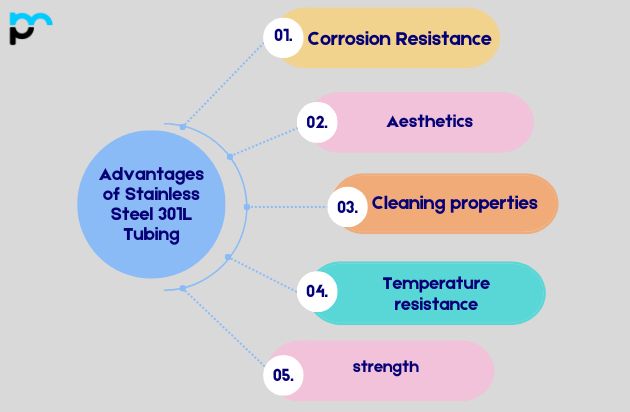 Advantages of Stainless Steel 301L Tubing​