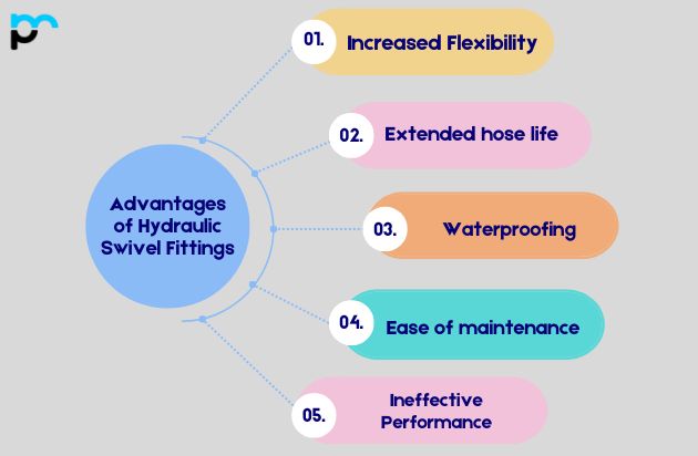 Advantages of Hydraulic Swivel Fittings