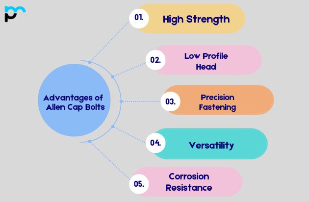 Allen Cap Bolts
