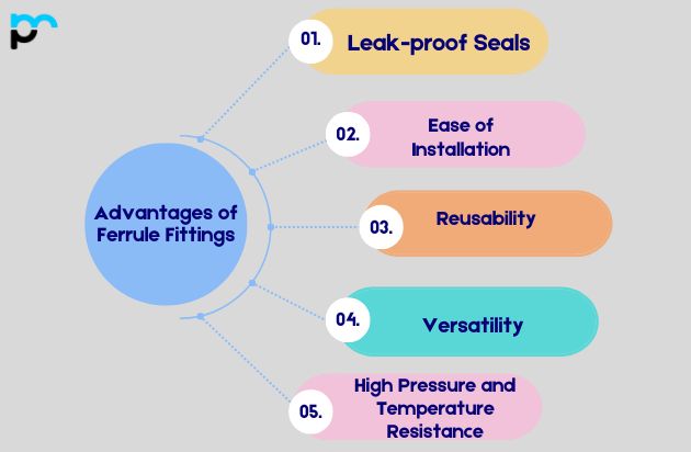Ferrule Fittings