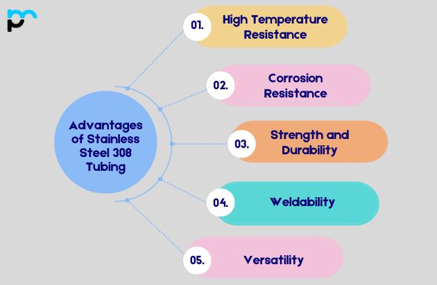 Stainless Steel 308 Tubing