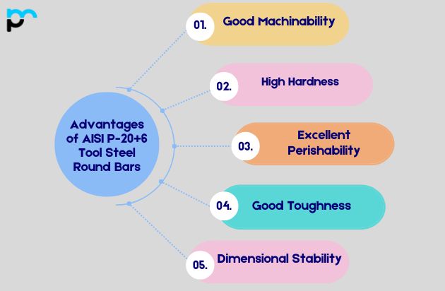 Advantages of AISI P-20+6 Tool Steel Round Bars