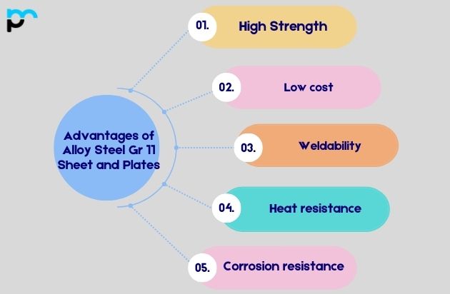 Advantages of Alloy Steel Gr 11 Sheet and Plates