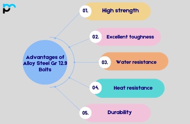 Advantages of Alloy Steel Gr 12.9 Bolts