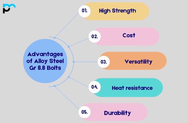 Advantages of Alloy Steel Gr 8.8 Bolts_