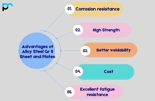 Advantages of Alloy Steel Gr 9 Sheet and Plates