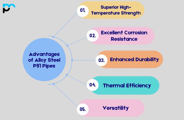 Advantages of Alloy Steel P91 Pipes_