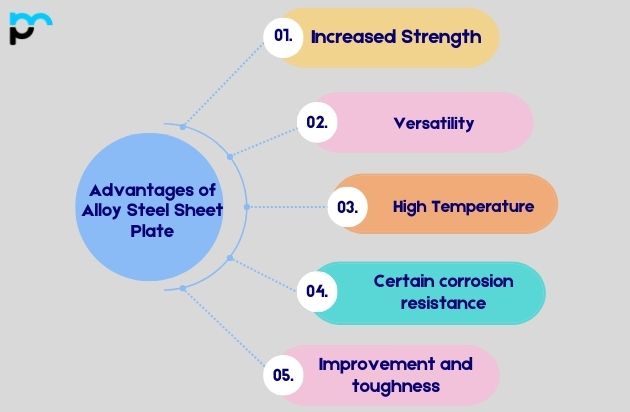 Advantages of Alloy Steel Sheet Plate