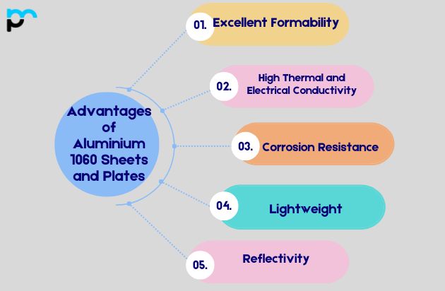Advantages of Aluminium 1060 Sheets and Plates