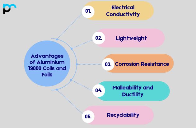 Advantages of Aluminium 19000 Coils and Foils