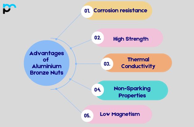 Advantages of Aluminium Bronze Nuts