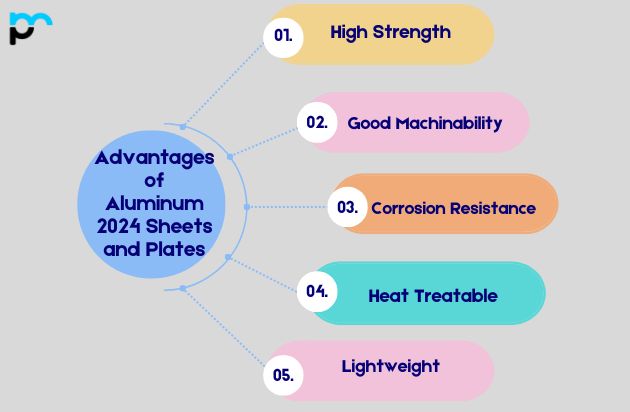 Advantages of Aluminum 2024 Sheets and Plates