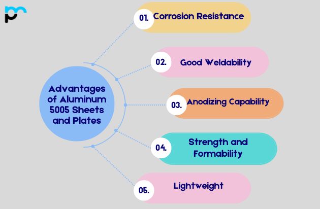 Advantages of Aluminum 5005 Sheets and Plates