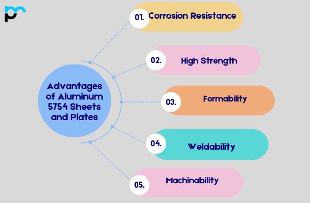 Advantages of Aluminum 5754 Sheets and Plates