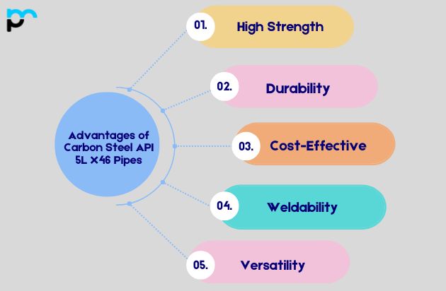 Advantages of Carbon Steel API 5L X46 Pipes