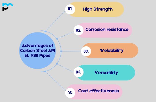 Advantages of Carbon Steel API 5L X60 Pipes