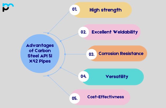 Advantages of Carbon Steel API 5l X42 Pipes