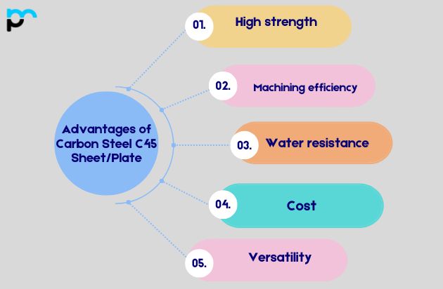 Advantages of Carbon Steel C45 Sheet and Plate