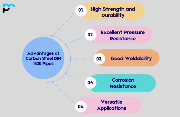 Advantages of Carbon Steel DIN 1630 Pipes