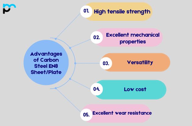 Advantages of Carbon Steel EN8 Sheet And Plate