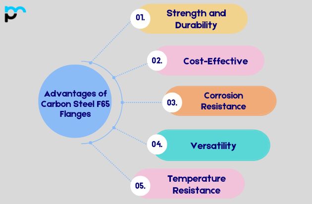 Advantages of Carbon Steel F65 Flanges