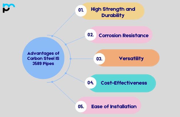 Advantages of Carbon Steel IS 3589 Pipes