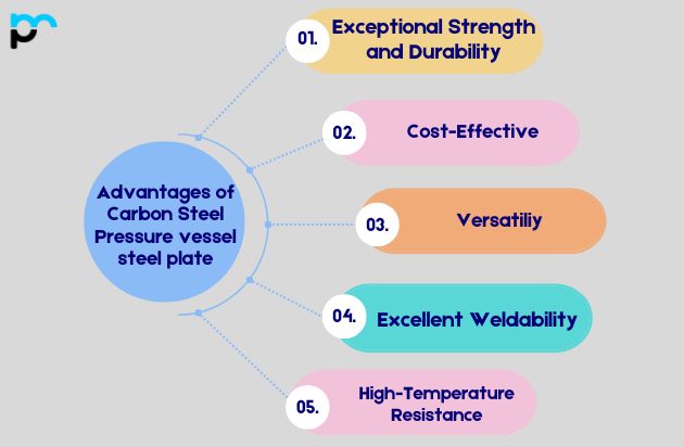 Advantages of Carbon Steel Pressure vessel steel plate