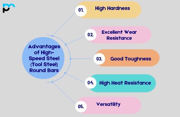 Advantages of High-Speed Steel (Tool Steel) Round Bars