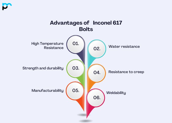 Advantages of Inconel 617 Bolts