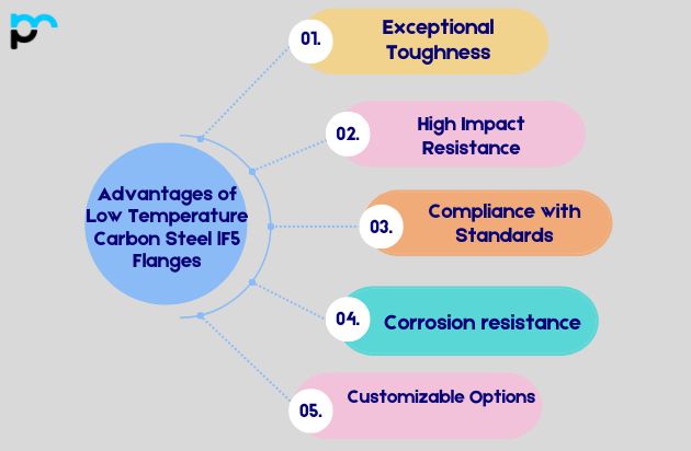 Advantages of Low-Temperature Carbon Steel LF5 Flanges