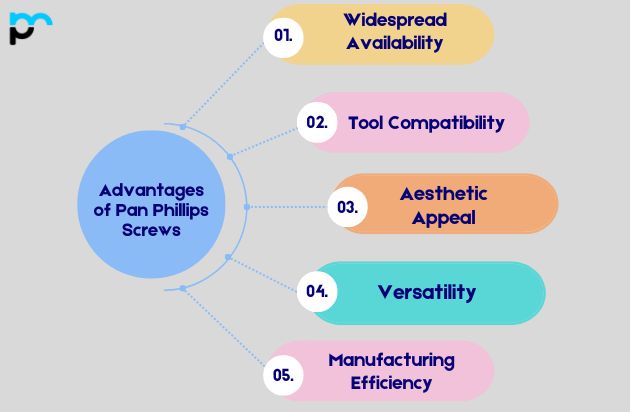 Advantages of Pan Phillips Screws