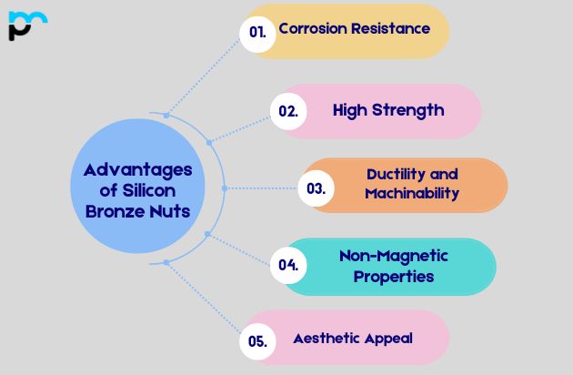 Advantages of Silicon Bronze Nuts