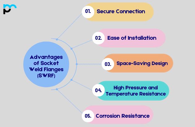 Advantages of Socket Weld Flanges (SWRF)