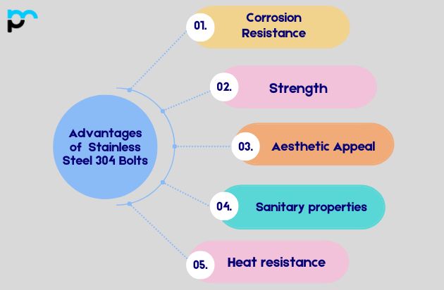 Advantages of Stainless Steel 304 Bolts