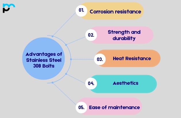 Advantages of Stainless Steel 308 Bolts
