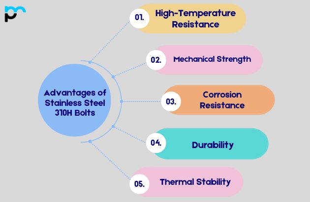 Advantages of Stainless Steel 310H Bolts