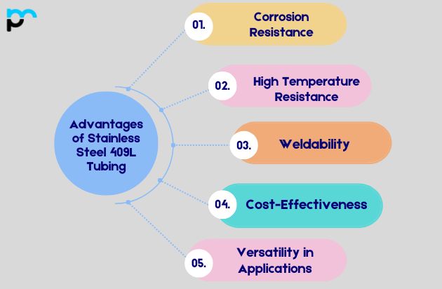 Advantages of Stainless Steel 409L Tubing_