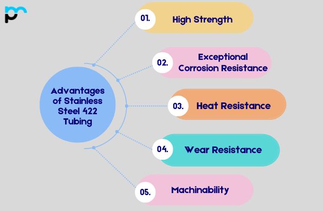 Advantages of Stainless Steel 422 Tubing in UAE_