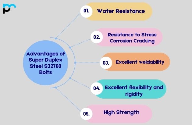 Advantages of Super Duplex Steel S32760 Bolts
