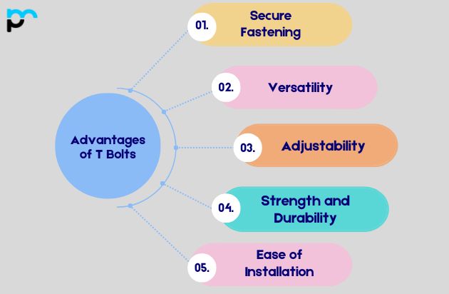 Advantages of T Bolts
