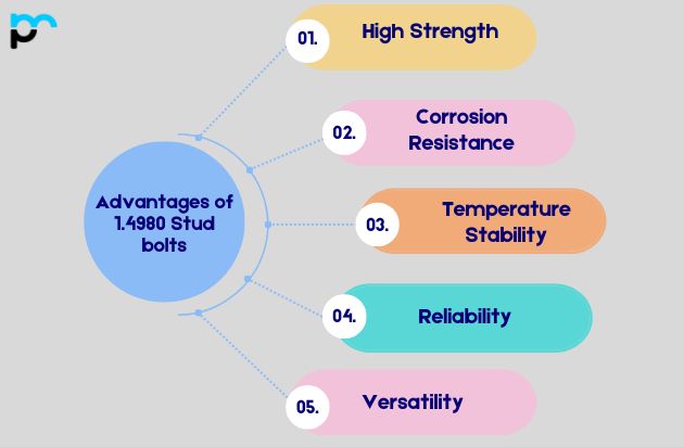 Advantages of 1.4980 Stud bolts_