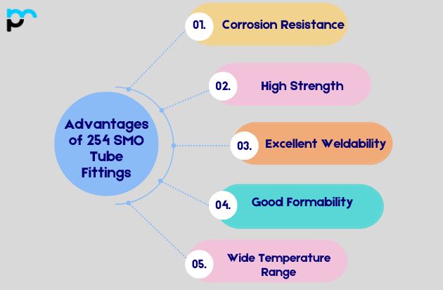 Advantages of 254 SMO Tube Fittings
