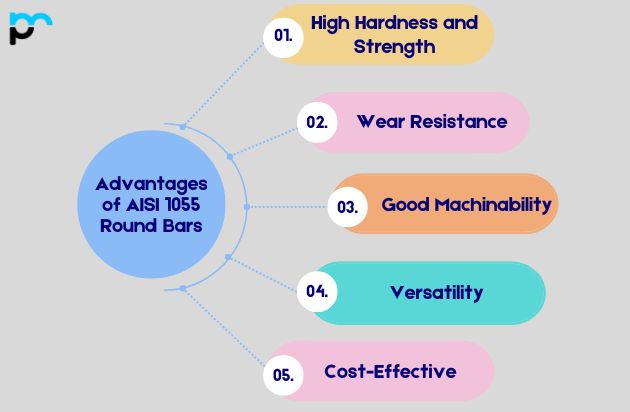 Advantages of AISI 1055 Round Bars